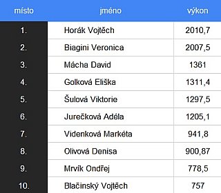 Hladnovsk&aacute; v&yacute;zva